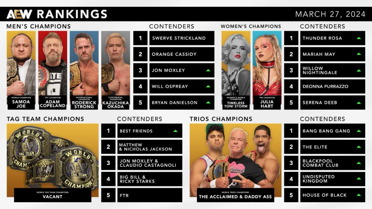 New AEW Rankings Revealed Cultaholic Wrestling